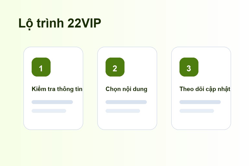 22VIP lộ trình nội dung